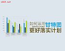 【项目管理】如何运用甘特图更好落实计划